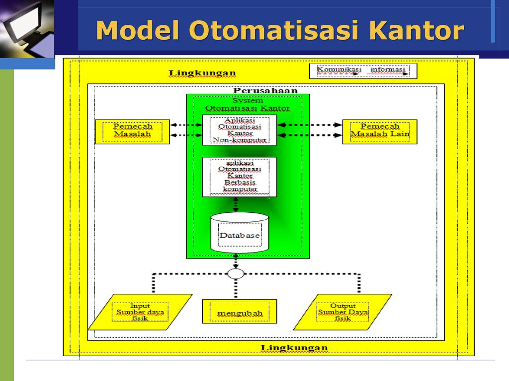 Detail Contoh Otomatisasi Perkantoran Nomer 15