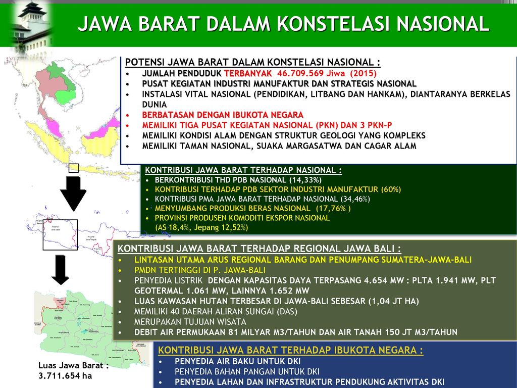 Detail Contoh Otonomi Daerah Nomer 41