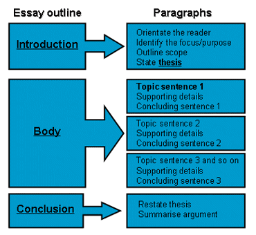 Detail Contoh Outline Essay Nomer 18