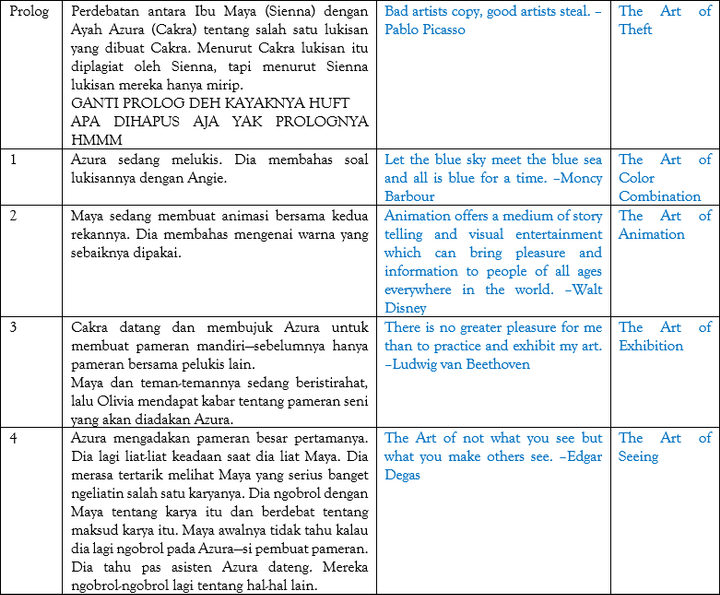 Detail Contoh Outline Novel Nomer 4