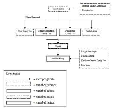 Detail Contoh Outline Penelitian Nomer 28