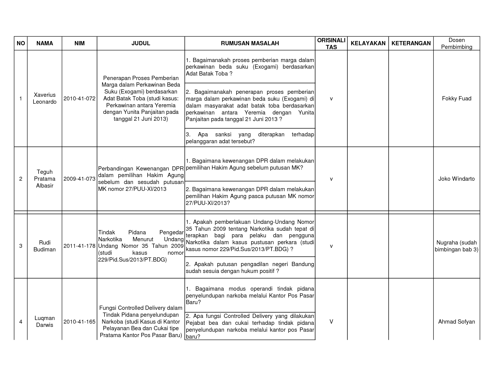 Detail Contoh Outline Proposal Nomer 17