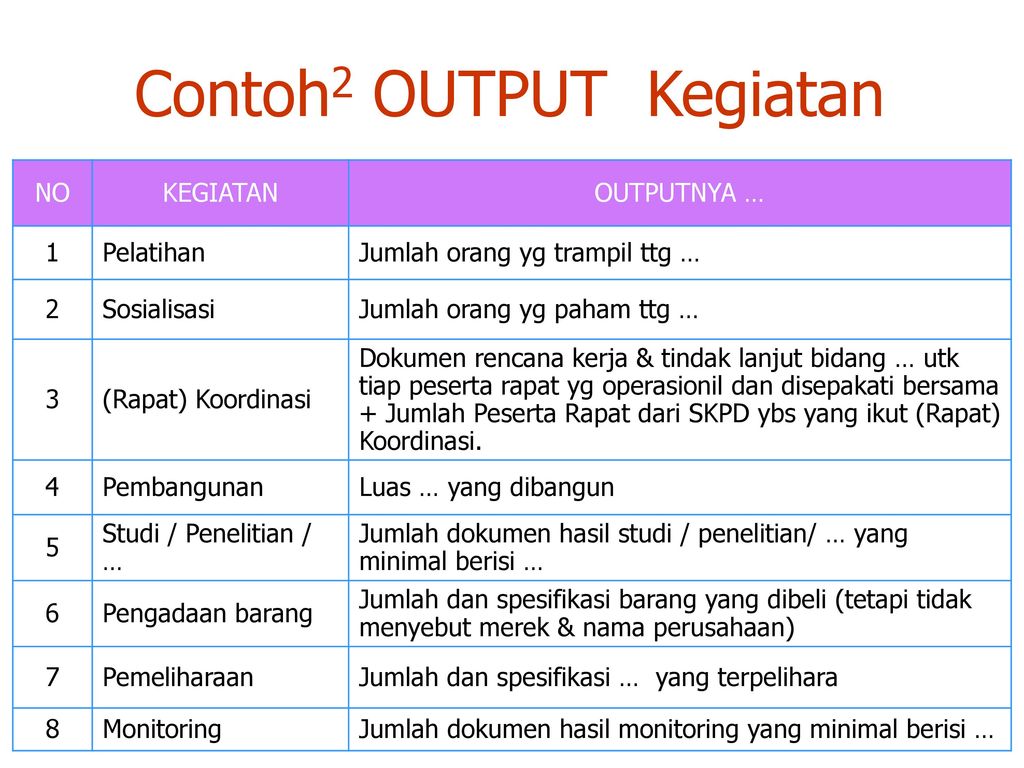 Detail Contoh Output Dan Outcome Nomer 8