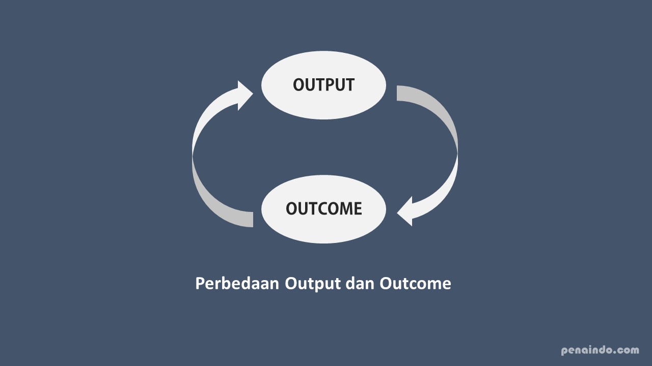 Detail Contoh Output Dan Outcome Nomer 9