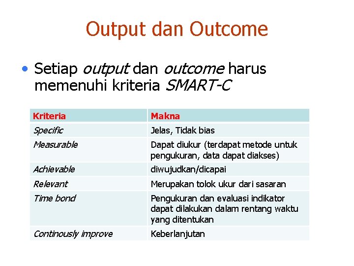 Detail Contoh Output Dan Outcome Nomer 12