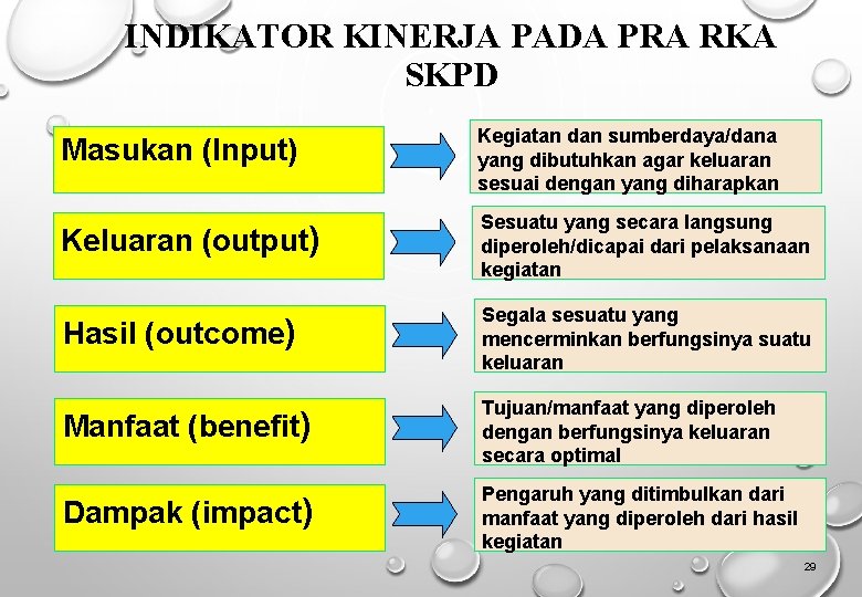 Detail Contoh Output Dan Outcome Nomer 16