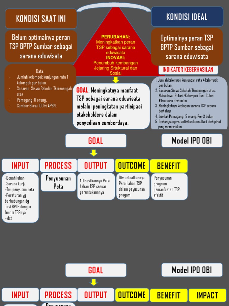 Detail Contoh Output Dan Outcome Nomer 19