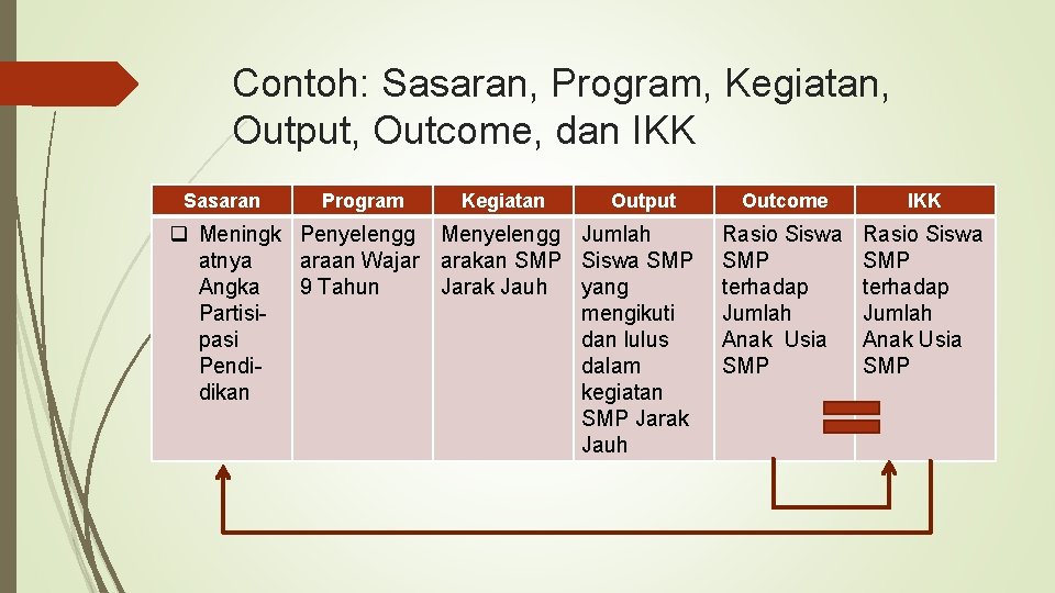 Detail Contoh Output Dan Outcome Nomer 20