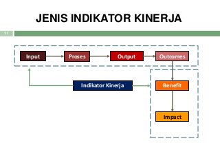 Detail Contoh Output Dan Outcome Nomer 21