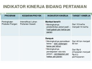 Detail Contoh Output Dan Outcome Nomer 22