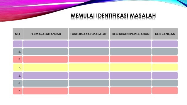 Detail Contoh Output Dan Outcome Nomer 25