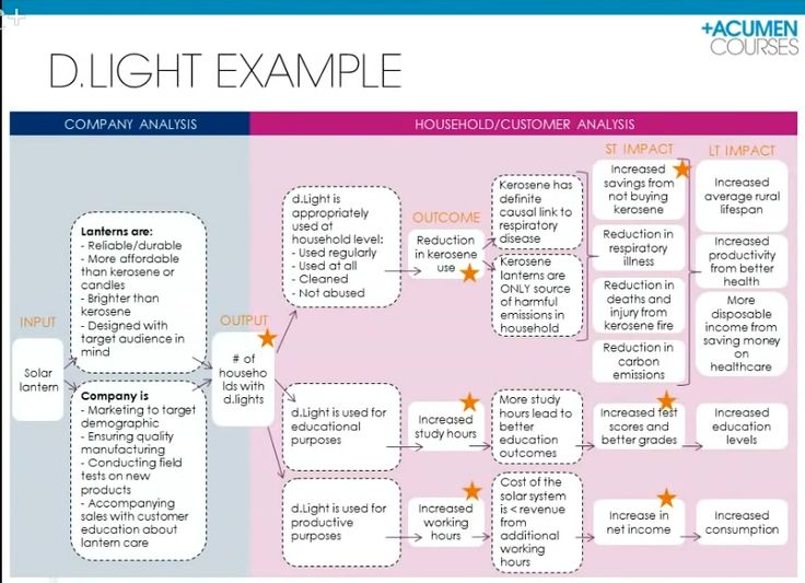 Detail Contoh Output Dan Outcome Nomer 29