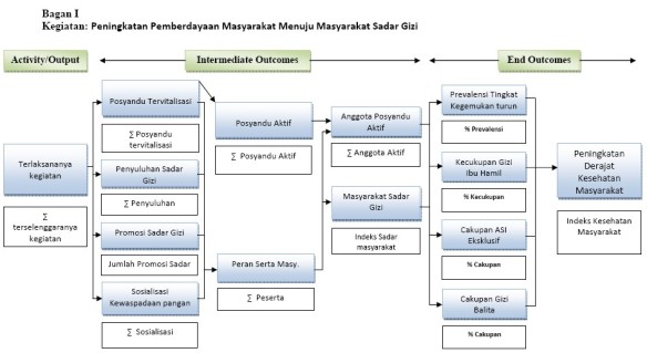 Detail Contoh Output Dan Outcome Nomer 30