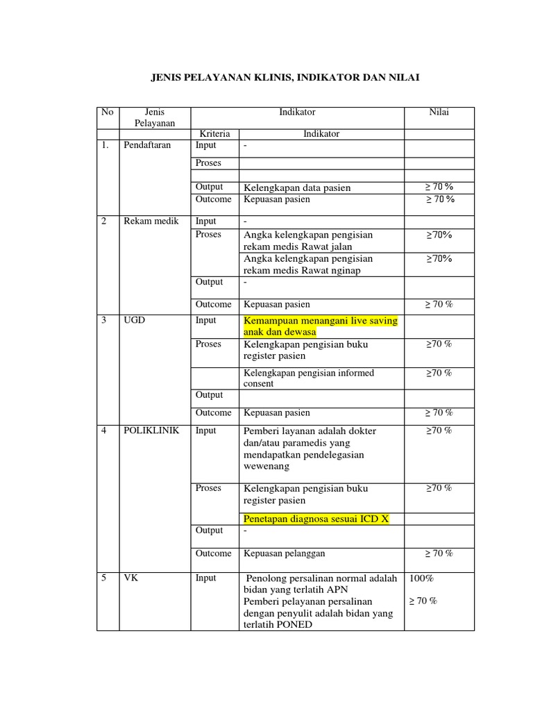 Detail Contoh Output Dan Outcome Nomer 31