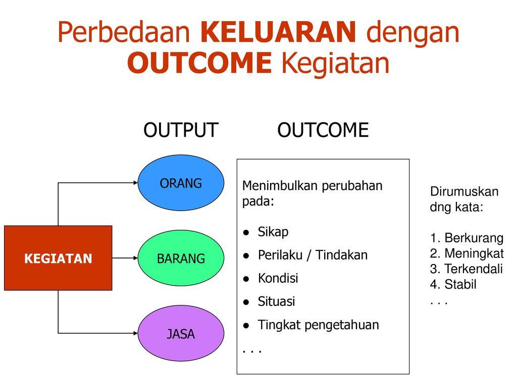 Detail Contoh Output Dan Outcome Nomer 2