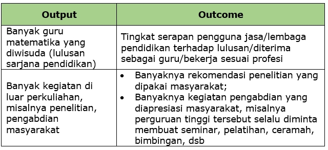 Detail Contoh Output Dan Outcome Nomer 4