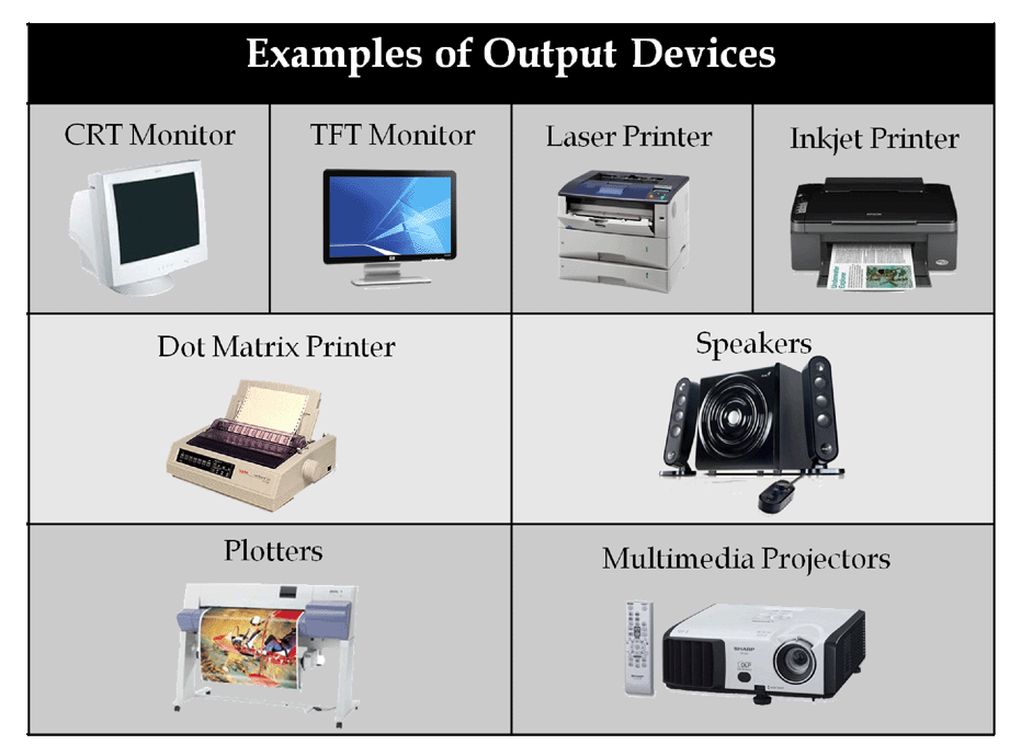 Detail Contoh Output Device Nomer 3