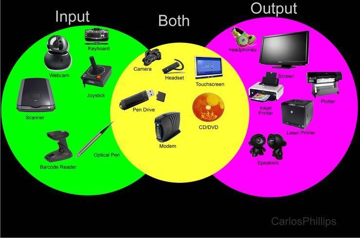 Detail Contoh Output Device Nomer 25