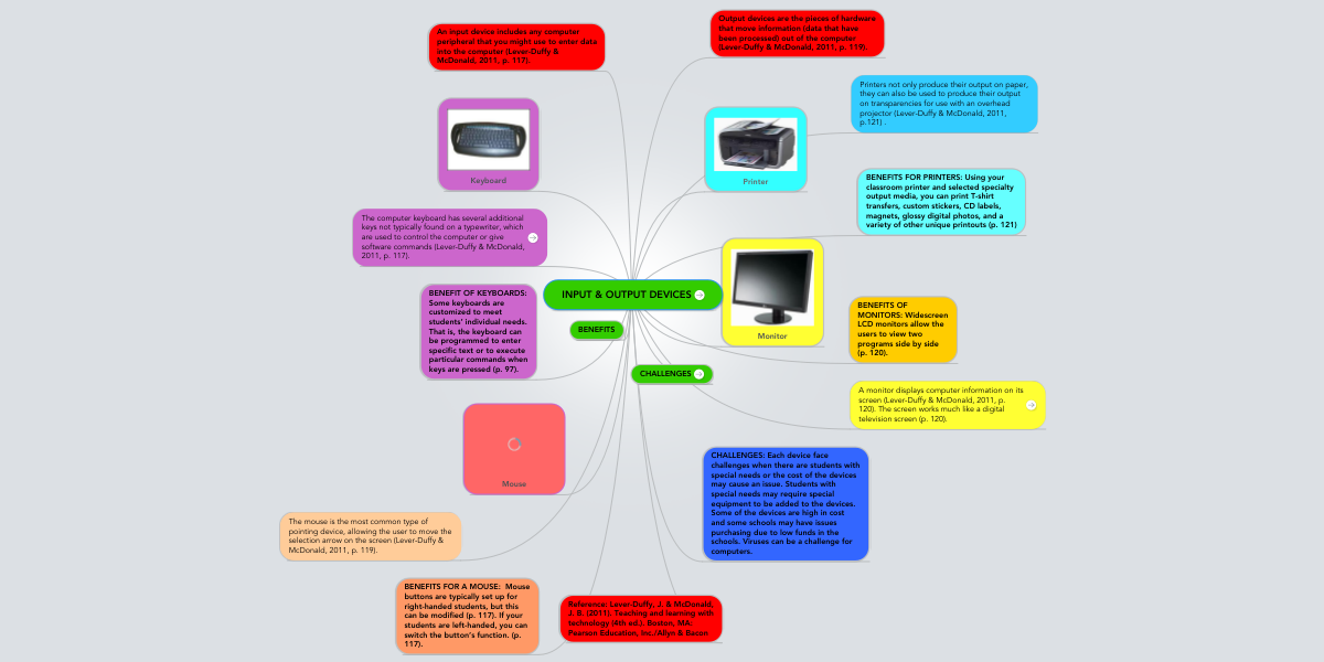 Detail Contoh Output Device Nomer 28