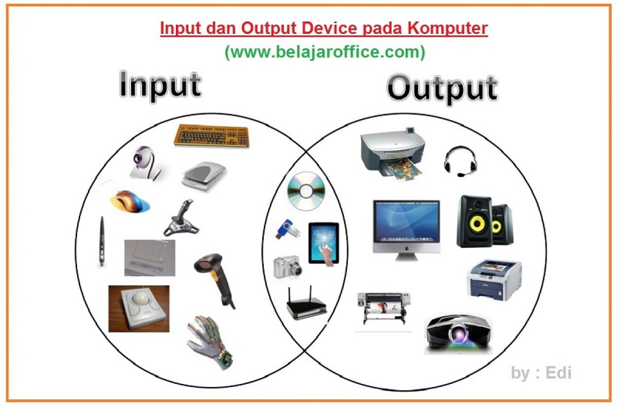 Detail Contoh Output Device Nomer 7