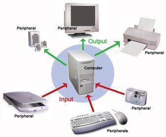 Detail Contoh Output Device Nomer 8