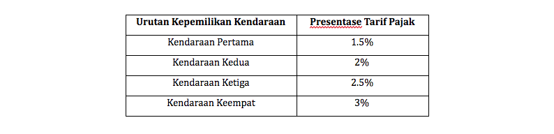 Detail Contoh Pajak Progresif Nomer 23