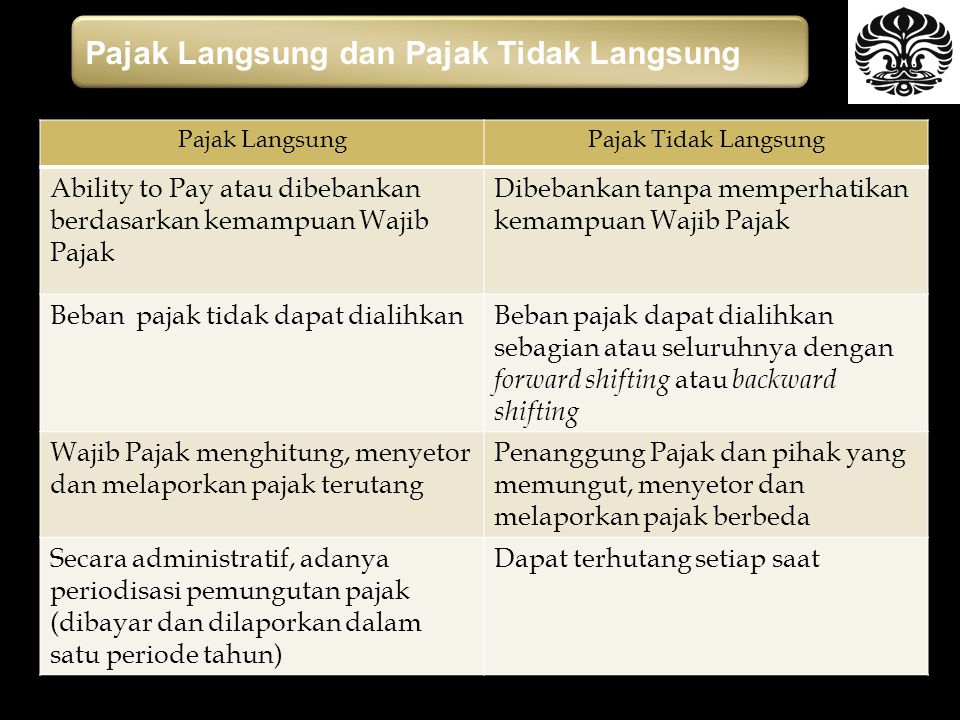 Detail Contoh Pajak Tidak Langsung Nomer 6