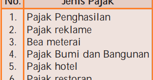 Detail Contoh Pajak Tidak Langsung Nomer 8