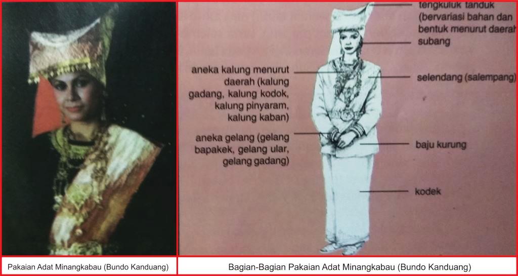 Detail Contoh Pakaian Adat Minangkabau Nomer 40