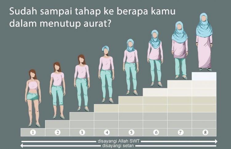 Detail Contoh Pakaian Yang Tidak Menutup Aurat Nomer 17