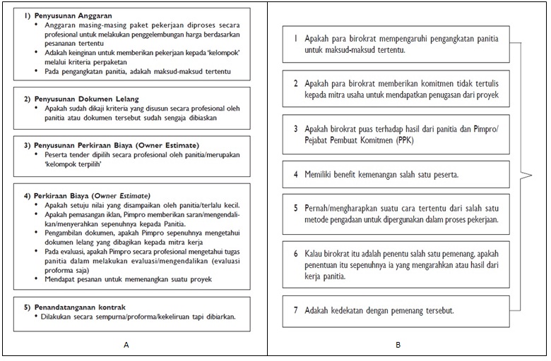 Detail Contoh Pakta Integritas Pegawai Nomer 37