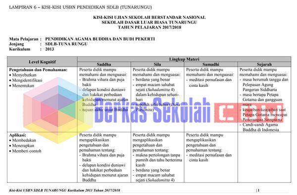 Detail Contoh Pancasila Sebagai Perjanjian Luhur Nomer 47