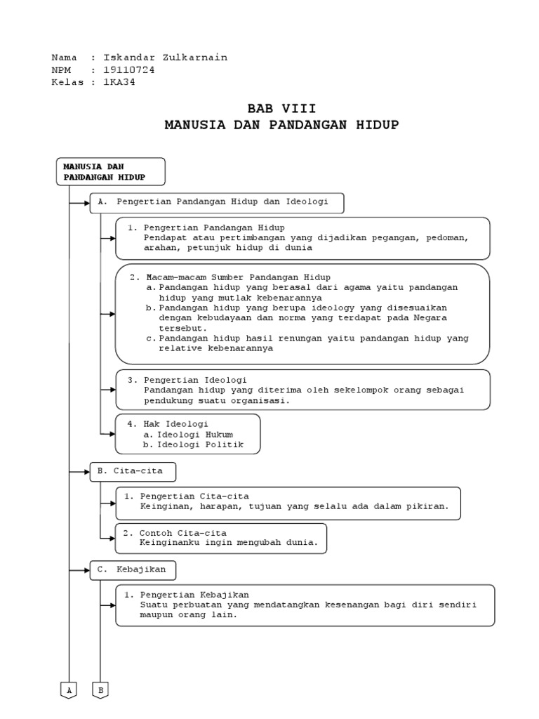 Detail Contoh Pandangan Hidup Nomer 23