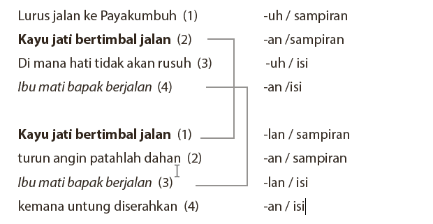 Detail Contoh Pantun 2 Bait Nomer 34