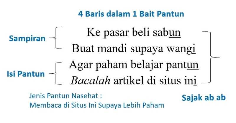 Detail Contoh Pantun Berkasih Kasihan Nomer 39