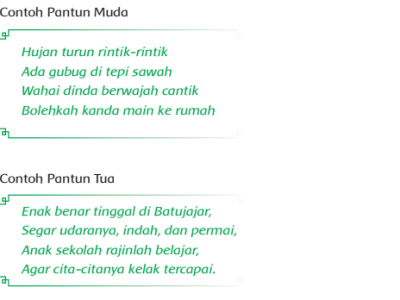 Detail Contoh Pantun Kanak Kanak 4 Baris Nomer 24