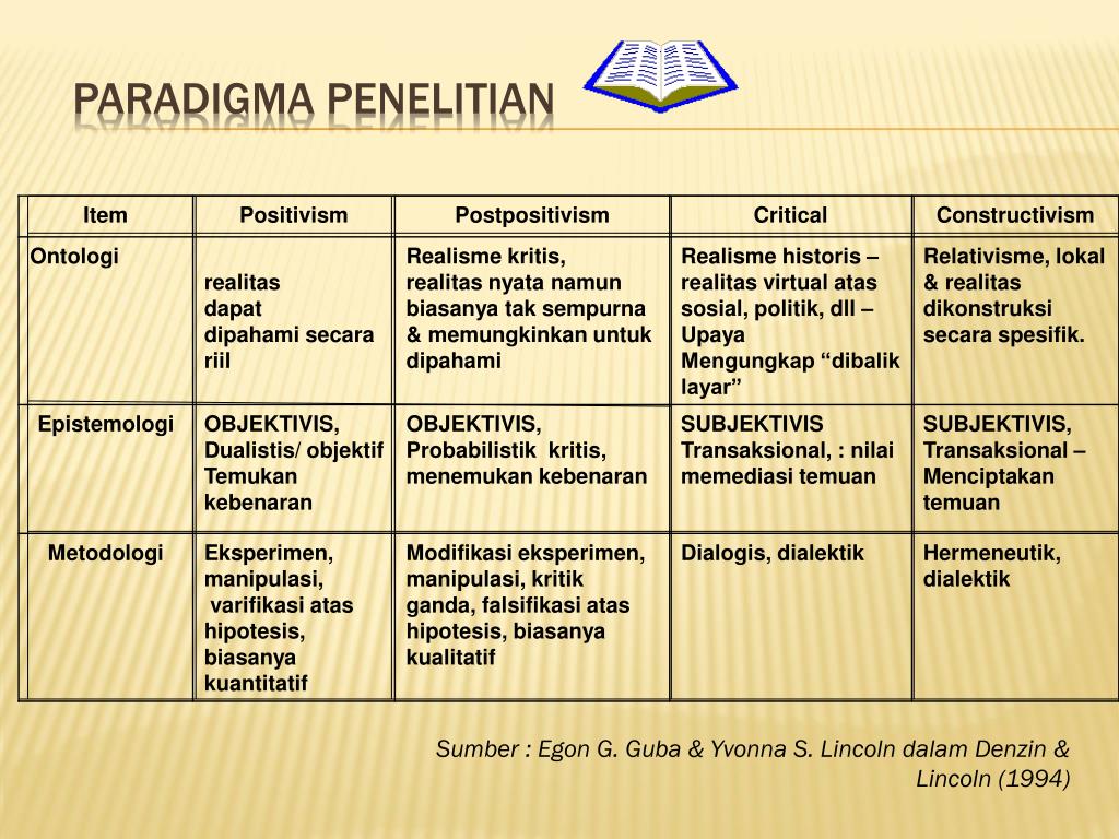 Detail Contoh Paradigma Penelitian Nomer 27