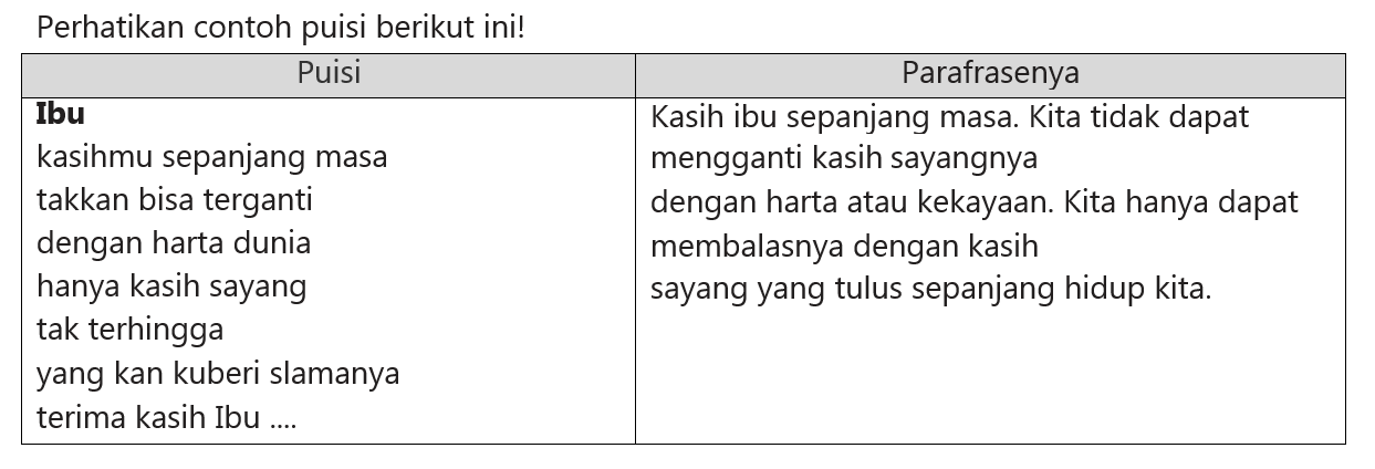 Detail Contoh Parafrase Puisi Nomer 25