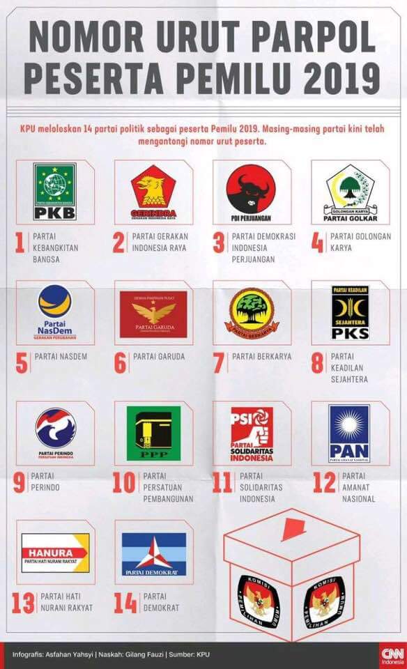 Detail Contoh Partai Politik Nomer 10