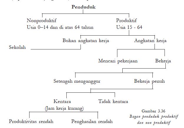 Detail Contoh Pasar Faktor Produksi Nomer 37