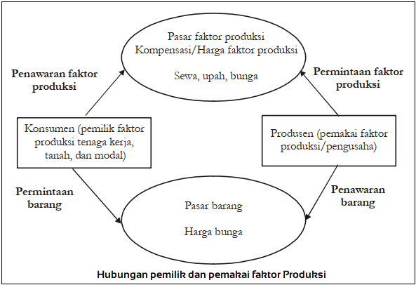 Detail Contoh Pasar Input Nomer 16