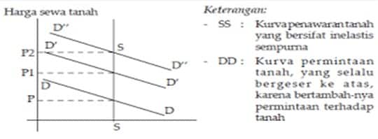 Detail Contoh Pasar Input Nomer 27