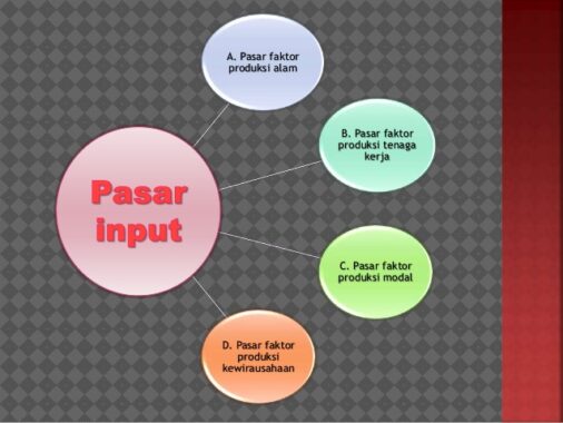 Detail Contoh Pasar Input Nomer 6