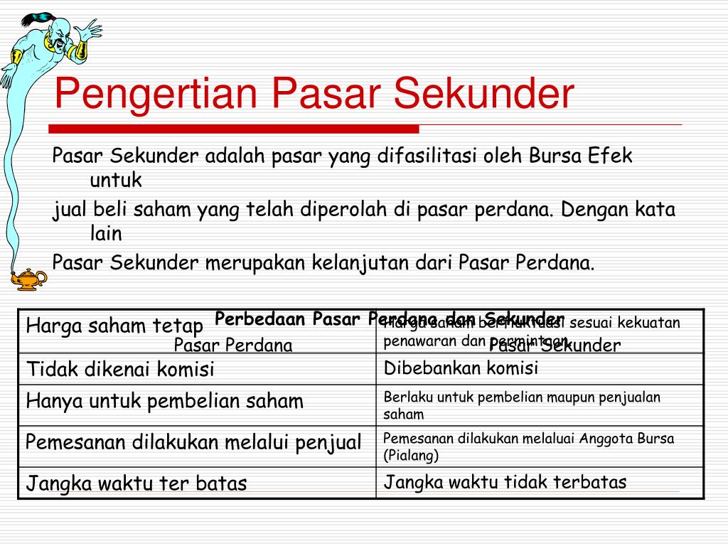 Detail Contoh Pasar Sekunder Nomer 37