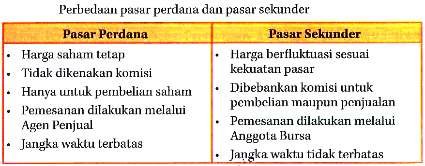 Detail Contoh Pasar Sekunder Nomer 52