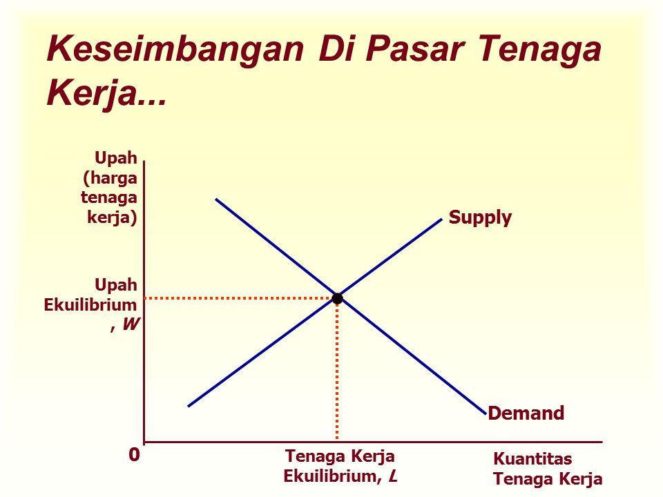 Detail Contoh Pasar Tenaga Kerja Nomer 10