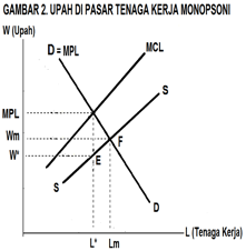 Detail Contoh Pasar Tenaga Kerja Nomer 13