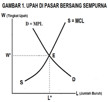 Detail Contoh Pasar Tenaga Kerja Nomer 15