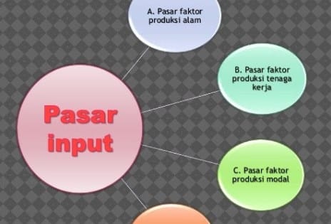 Detail Contoh Pasar Tenaga Kerja Nomer 22