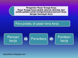 Detail Contoh Pasar Tenaga Kerja Nomer 26